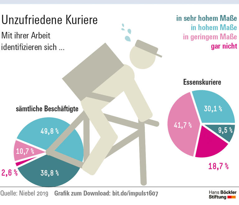 Rider vernetzen sich