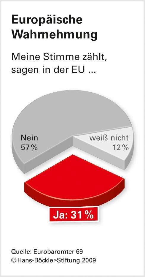 Europa-Richter stellen Wettbewerb über Arbeitnehmerrechte