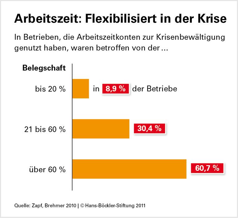 Job gerettet, Unbehagen bleibt