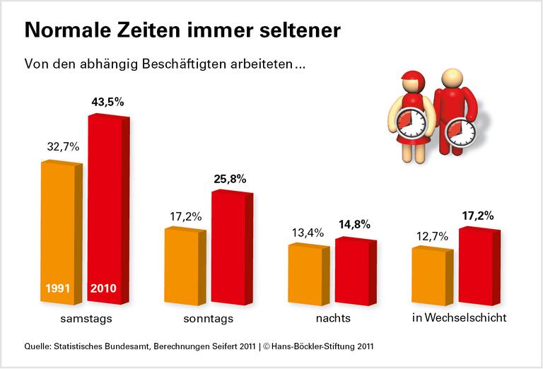 Schaffen ohne Grenzen