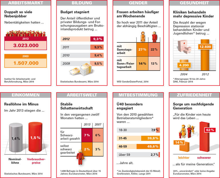 Trends und Nachrichten