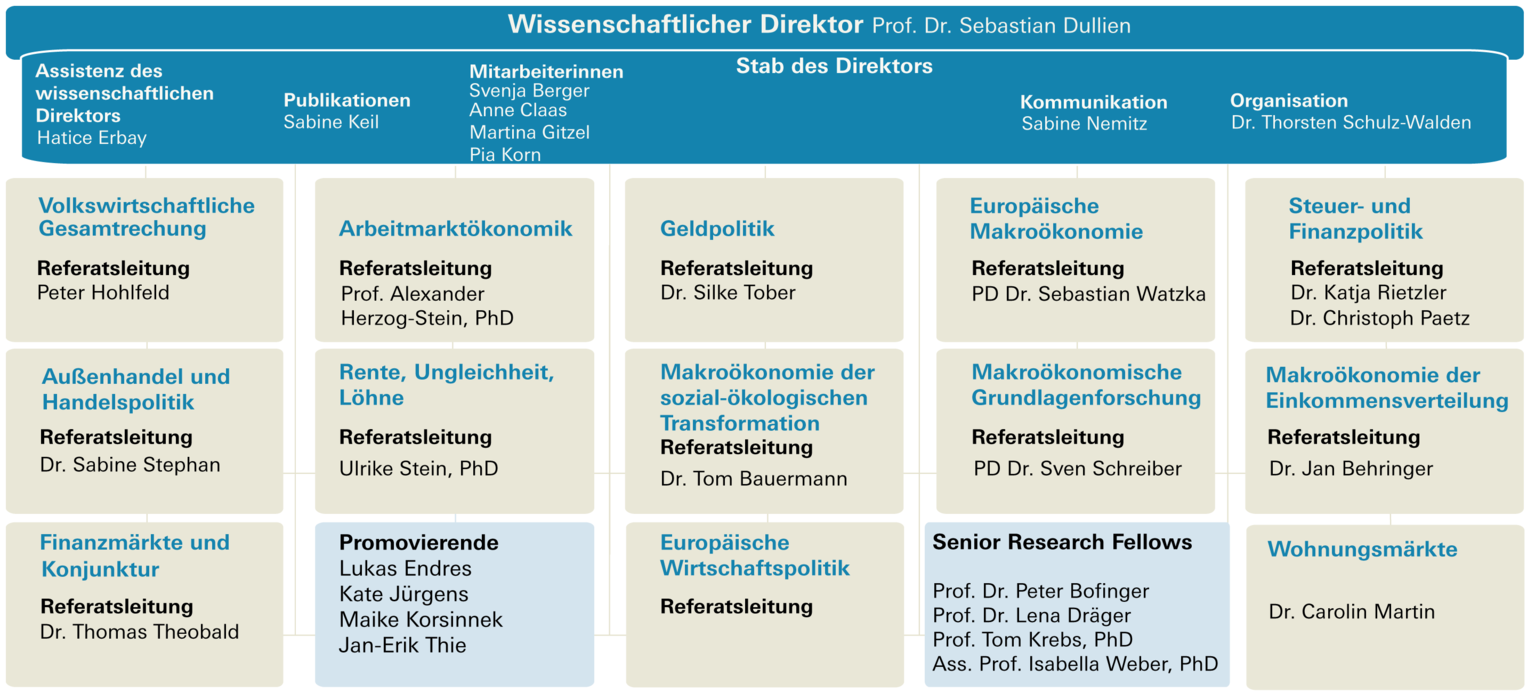 IMK Organigramm Oktober 2024