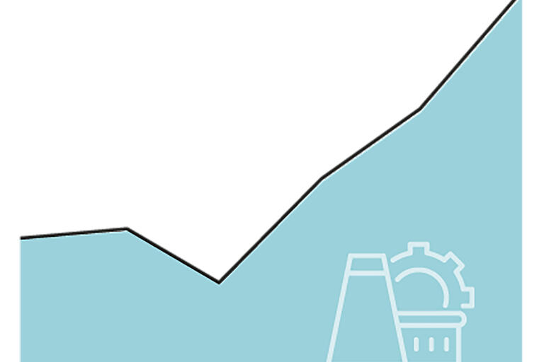 Grafik zur Entwicklung der Unternehmensschließungen