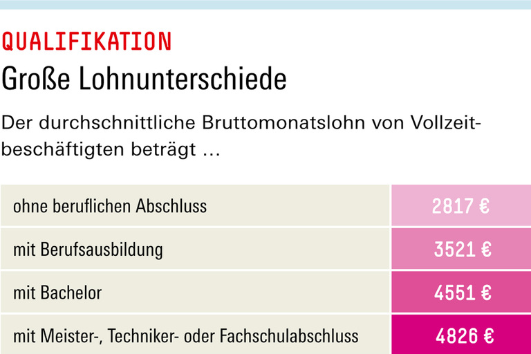 Infografik Böckler Schule zum Thema Soziale Ungleichheit