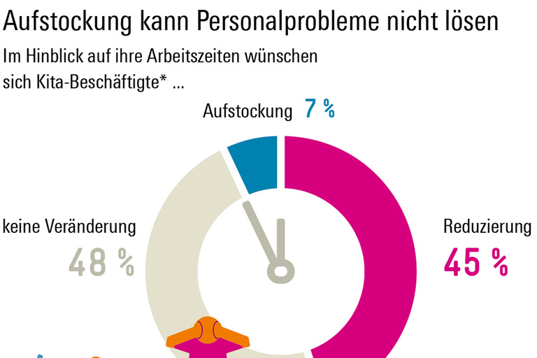 Infografik Böckler Schule zum Thema Arbeitswelt im Wandel