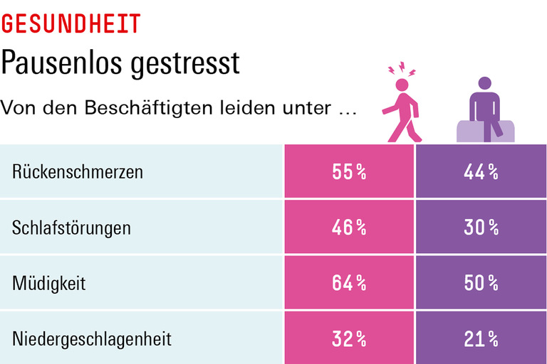 Infografik Böckler Schule zum Thema Arbeitswelt im Wandel