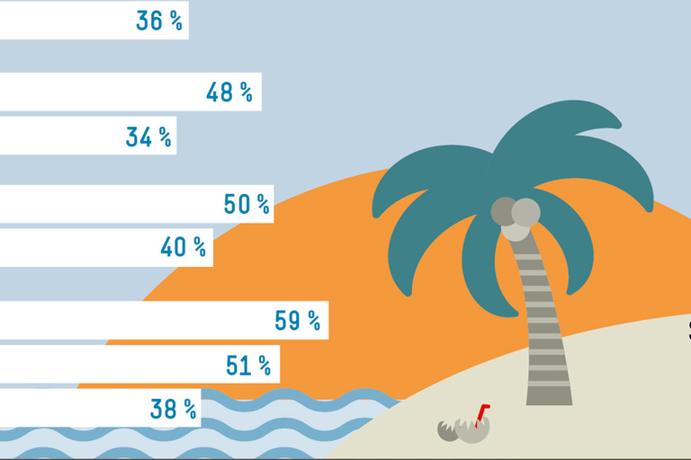 Infografik Böckler Schule zum Thema Lohn- und Tarifpolitik