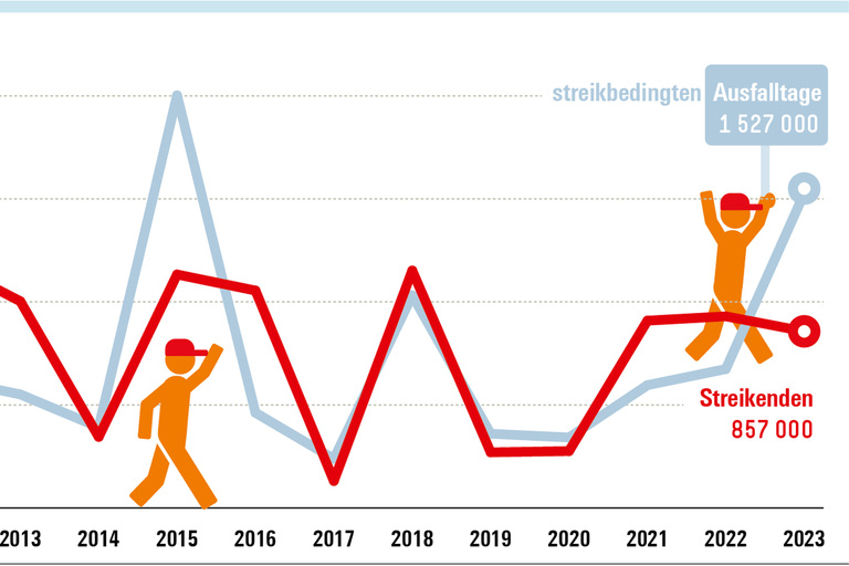 Infografik Böckler Schule zum Thema Lohn- und Tarifpolitik