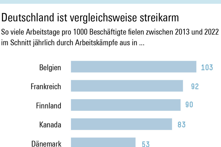 Infografik Böckler Schule zum Thema Lohn- und Tarifpolitik