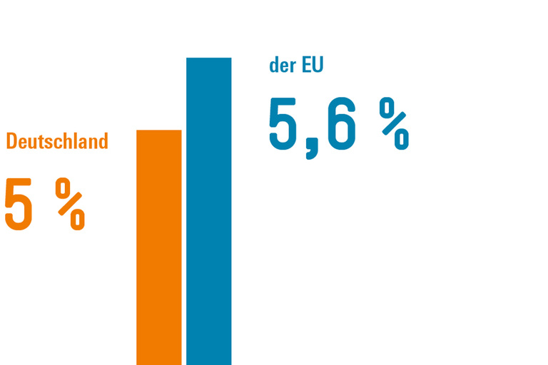 Infografik Böckler Schule zum Thema EU und Globalisierung