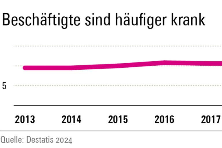 Infografik Böckler Schule zum Thema Arbeitswelt im Wandel