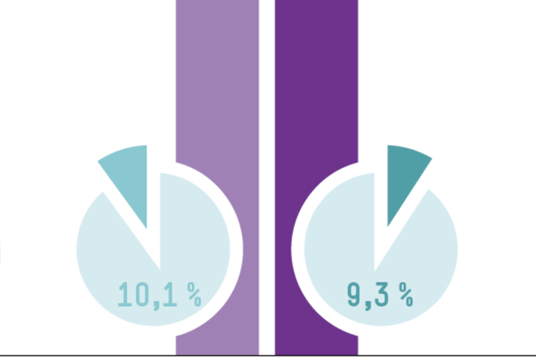 Infografik Böckler Schule zum Thema Sozialstaat