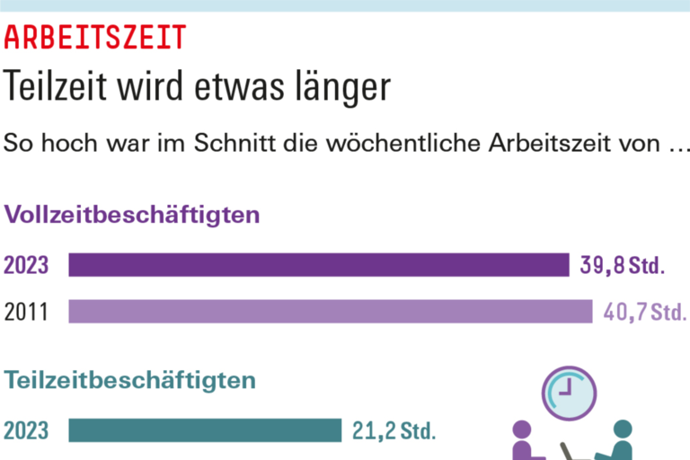 Infografik Böckler Schule zum Thema Arbeitswelt im Wandel