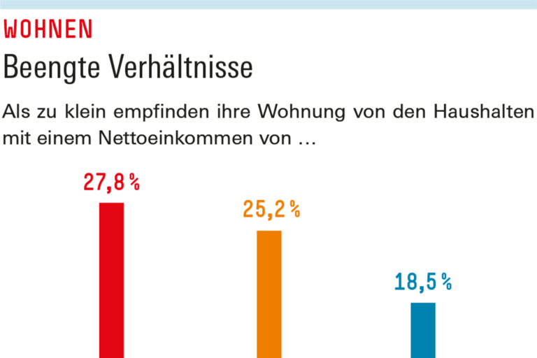 Infografik Böckler Schule zum Thema Soziale Ungleichheit