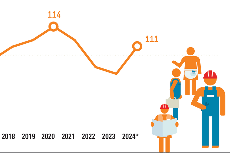 Infografik Böckler Schule zum Thema Tariflöhne