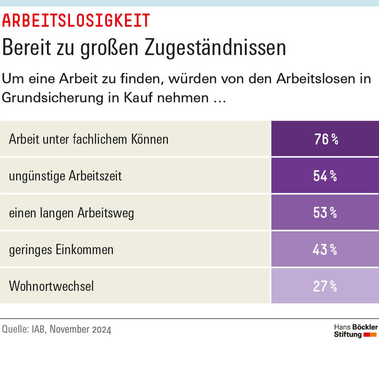 Bereit zu großen Zugeständnissen