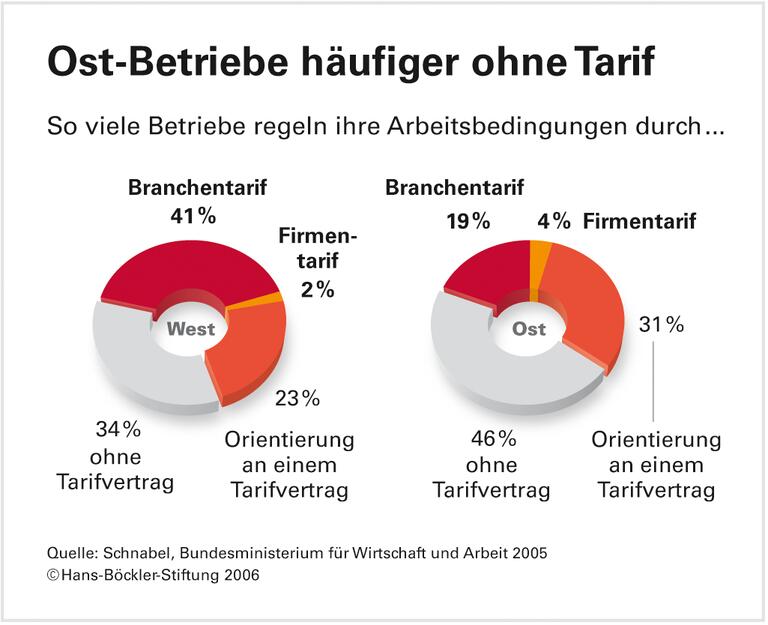 Tarifverhandlungen: Zusammenspiel Der Ebenen Muss Stimmen - Hans ...