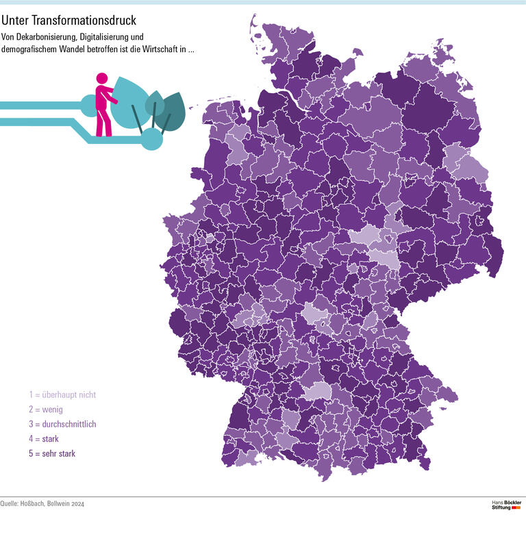 Die Wirtschaft in zwei Dritteln der Landkreise und kreisfreien Städte in Deutschland ist stark oder sehr stark von Dekarbonisierung, Digitalisierung und demografischem Wandel betroffen.