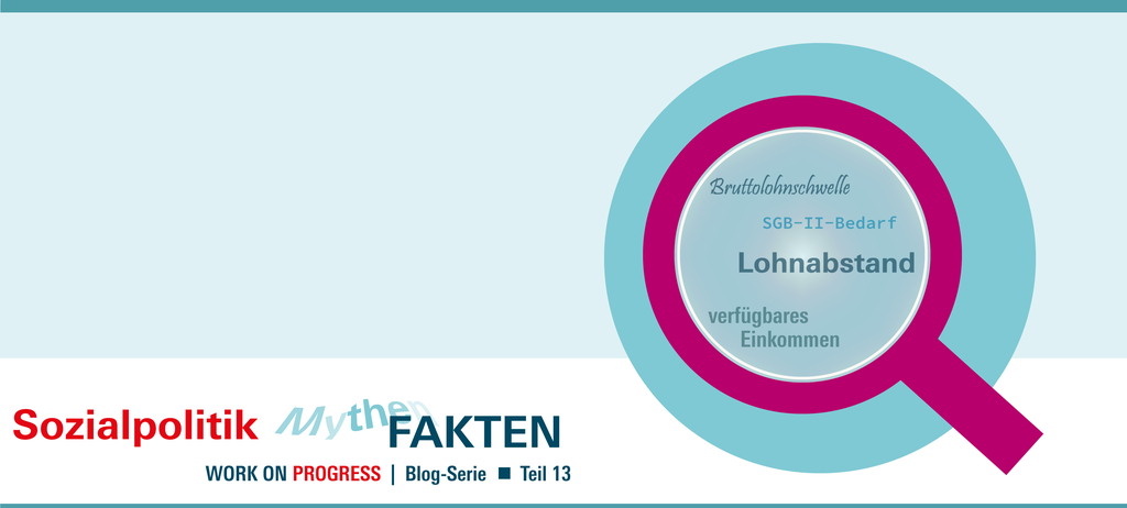 Eine Lupe richtet sich auf wichtige Begriffe der Debatte um das Bürgergeld, umd zwar auf Bruttolohnschwelle, SGB-II-Bedarf, Lohnabstand und verfügbares Einkommen.