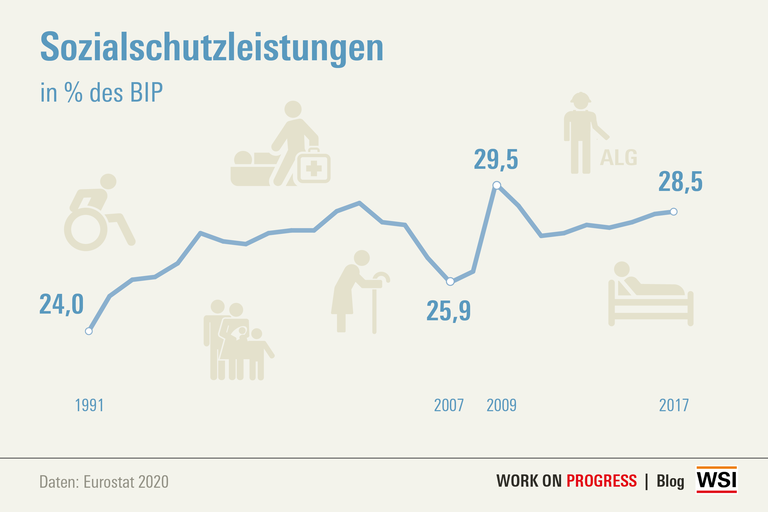 Soziale Ungleichheit - Hans-Böckler-Stiftung